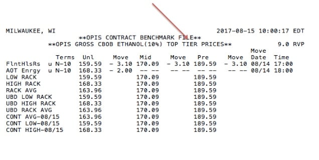 Why Top Tier Gasoline is More Than Just Hype