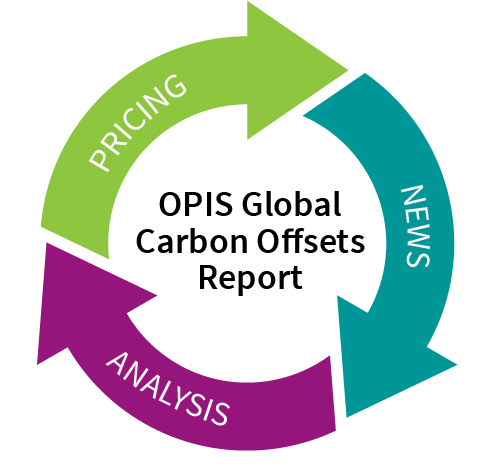 Image showing the elements of the OPIS Global Carbon Offets Report, which includes voluntary carbon market pricing, news, and analysis.
