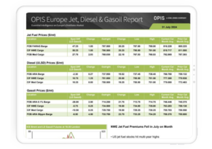 OPIS Europe Jet Fuel, Diesel & Gasoil Report